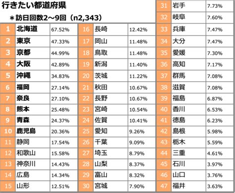 重木|重木さん都道府県別ランキング